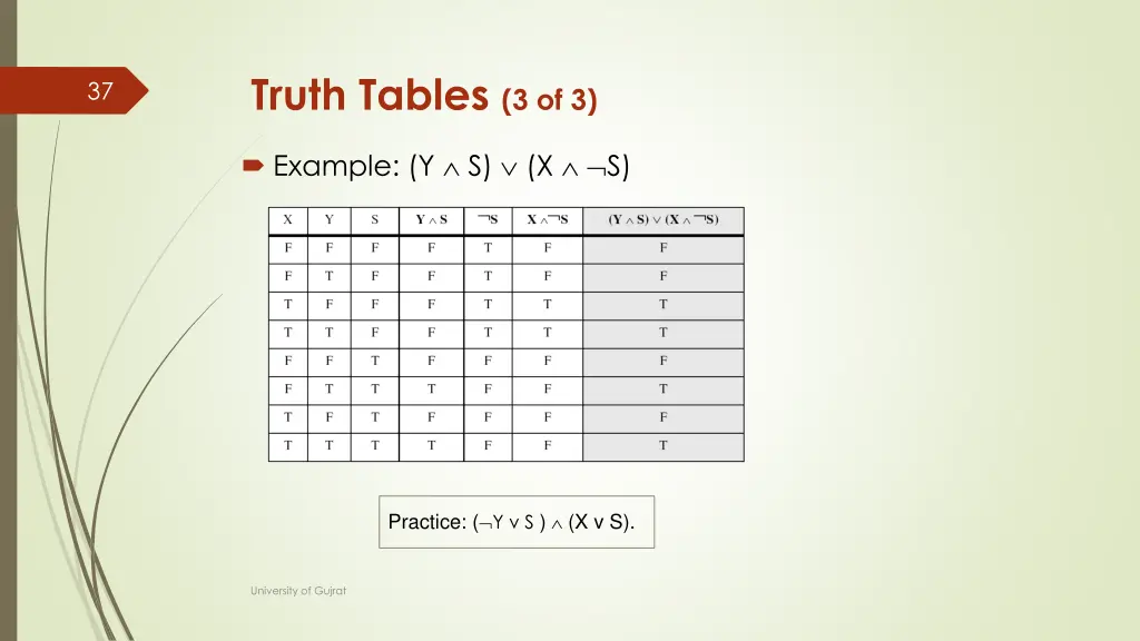 truth tables 3 of 3