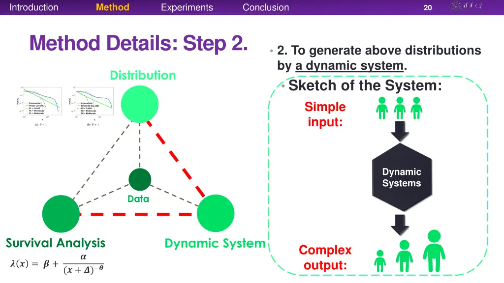 introduction 6