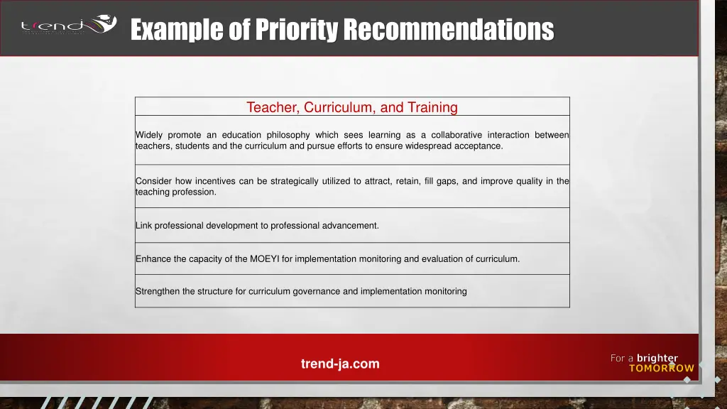 example of priority recommendations