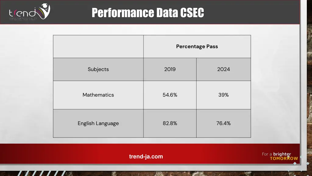 performance data csec