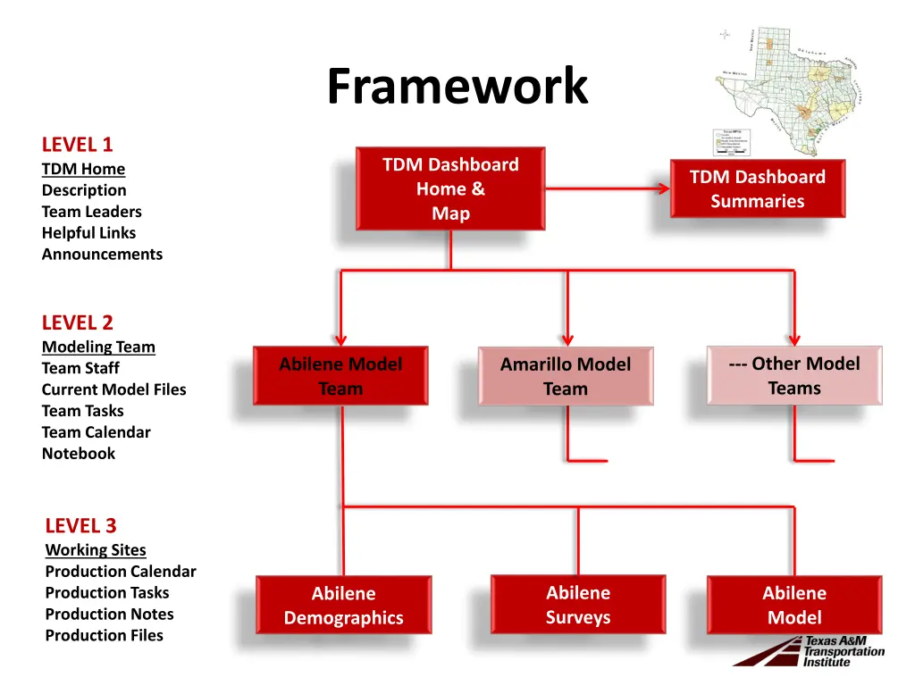 framework 1