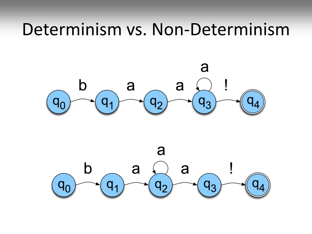 determinism vs non determinism