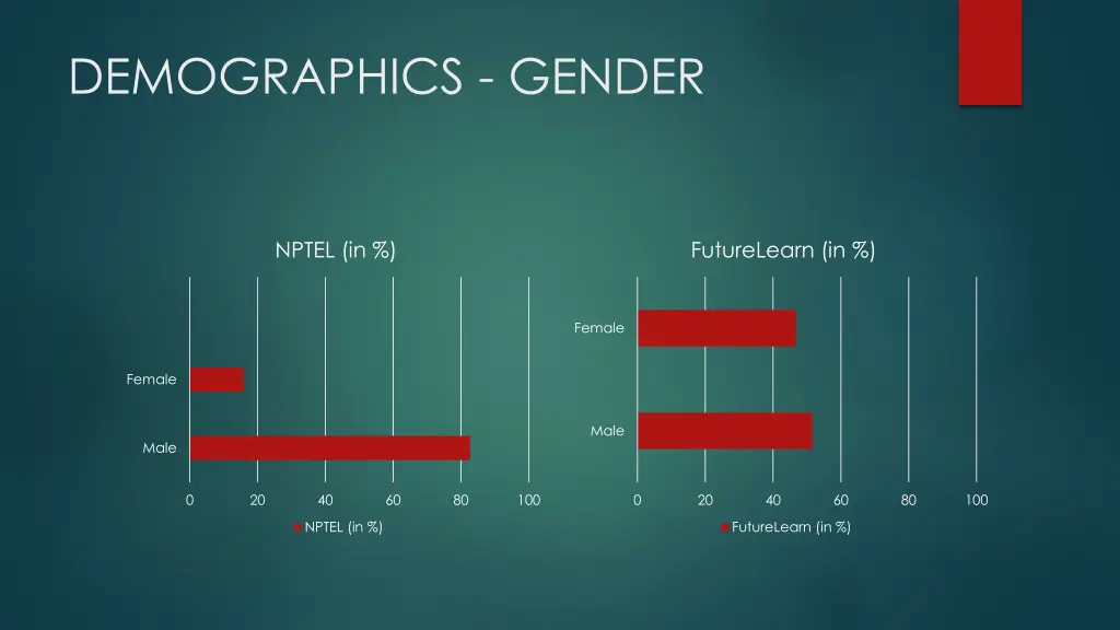demographics gender