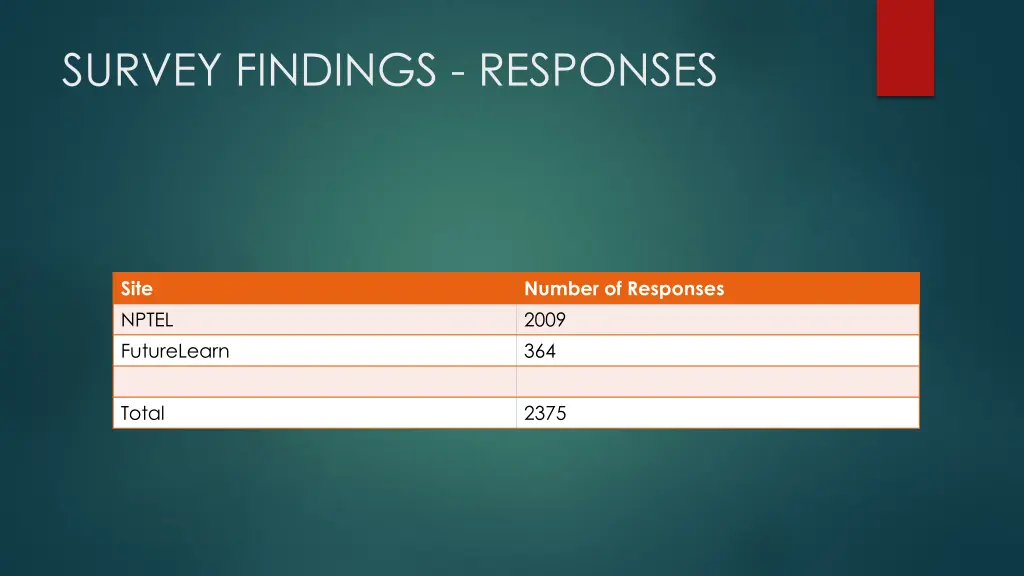 survey findings responses