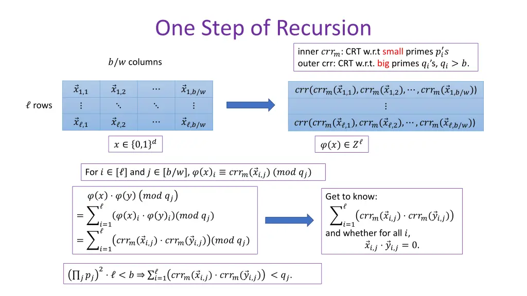 one step of recursion 1