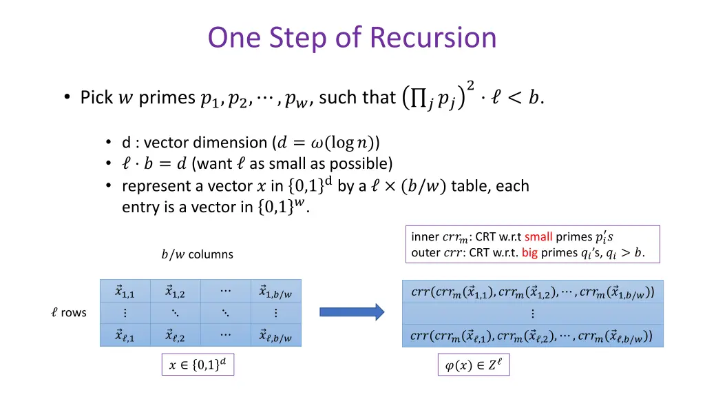 one step of recursion