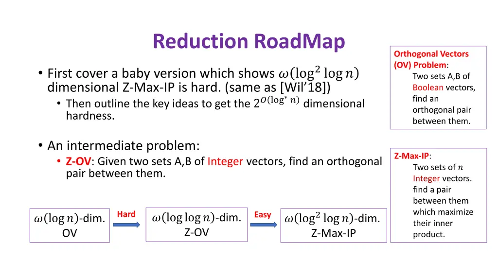 reduction roadmap