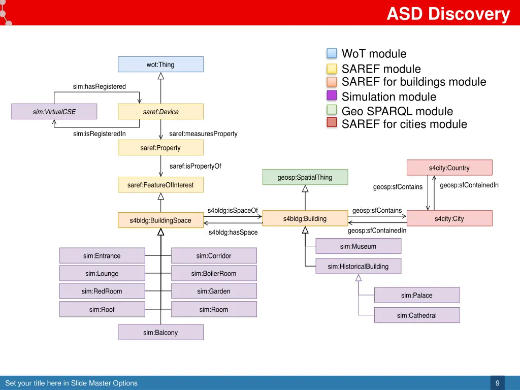 asd discovery