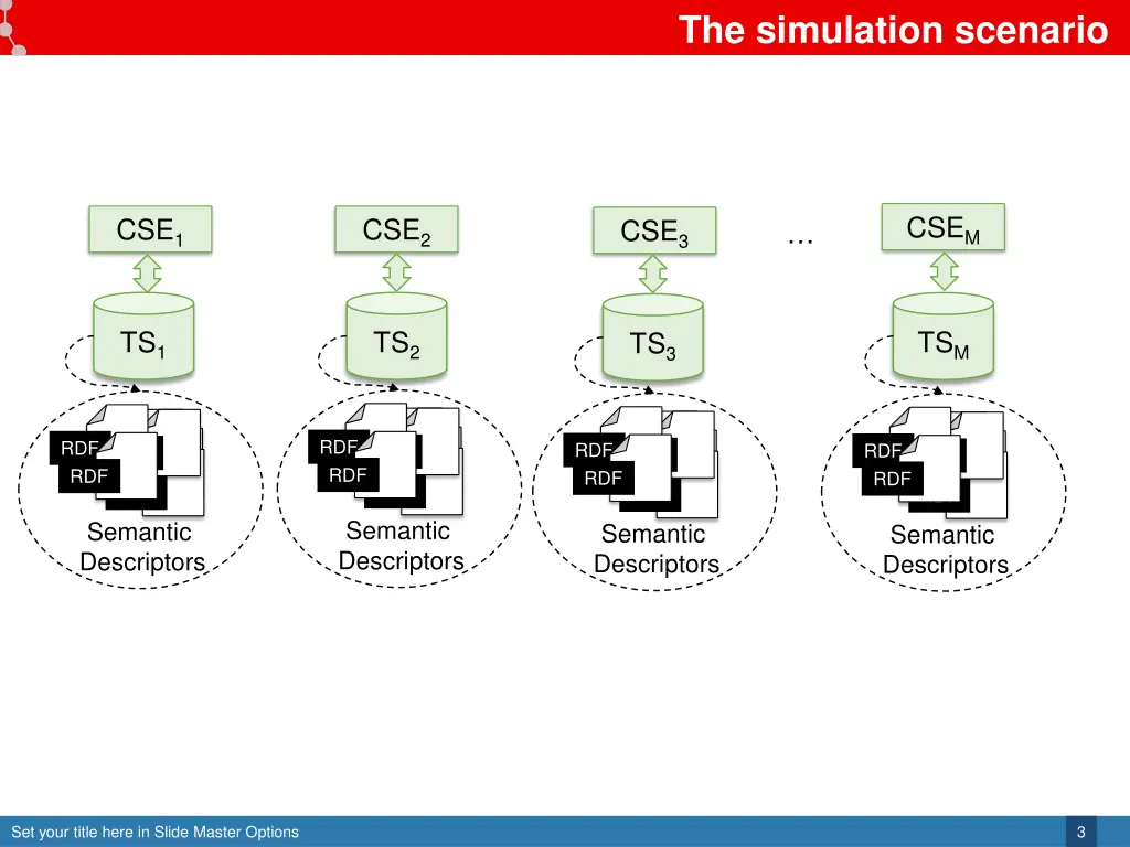 the simulation scenario