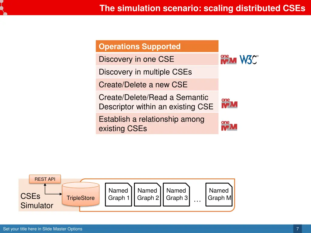 the simulation scenario scaling distributed cses 1