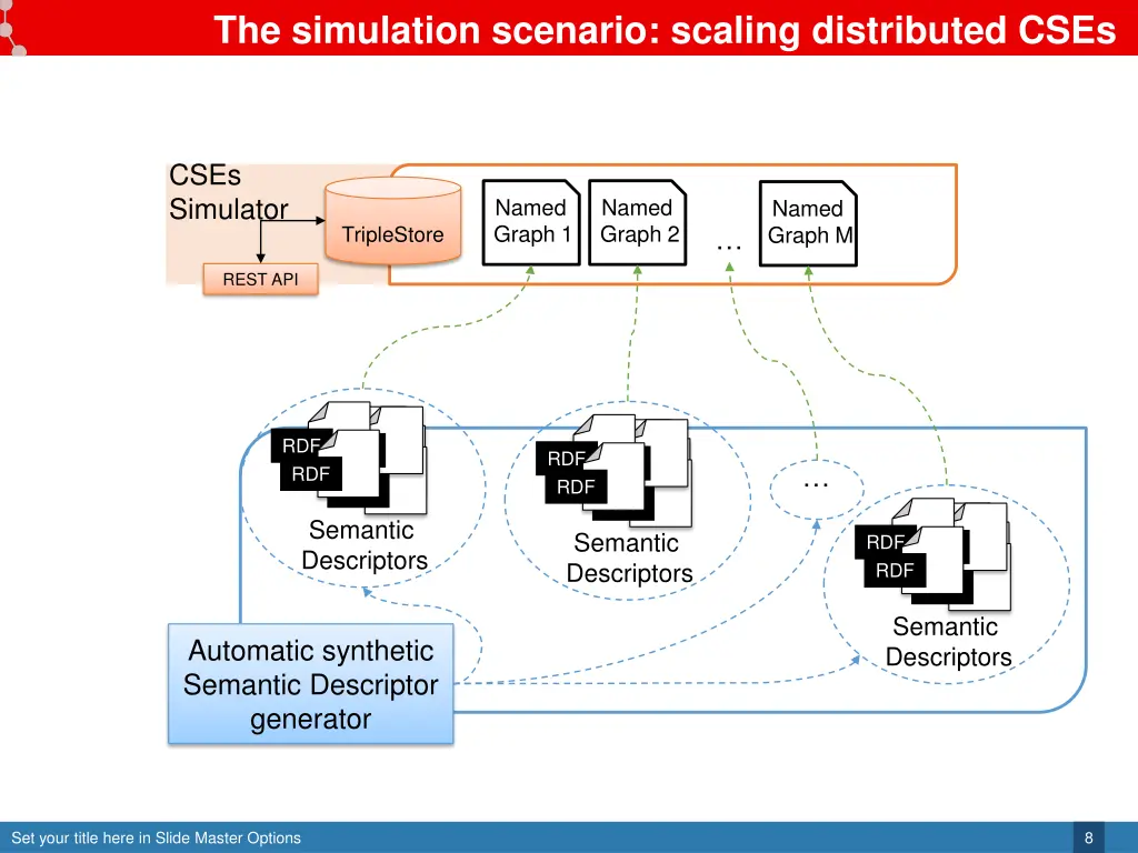 the simulation scenario scaling distributed cses 2