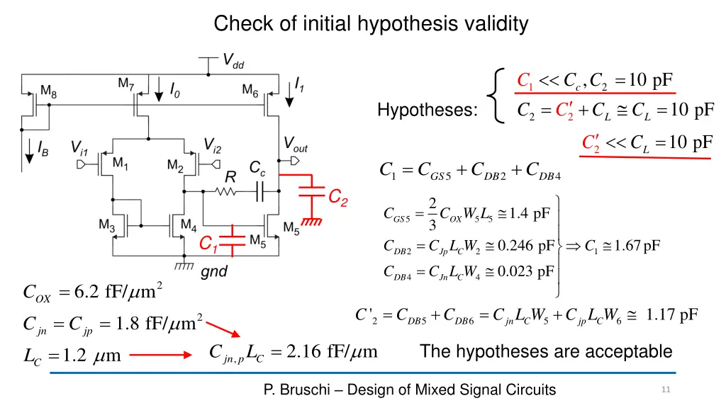 check of initial hypothesis validity