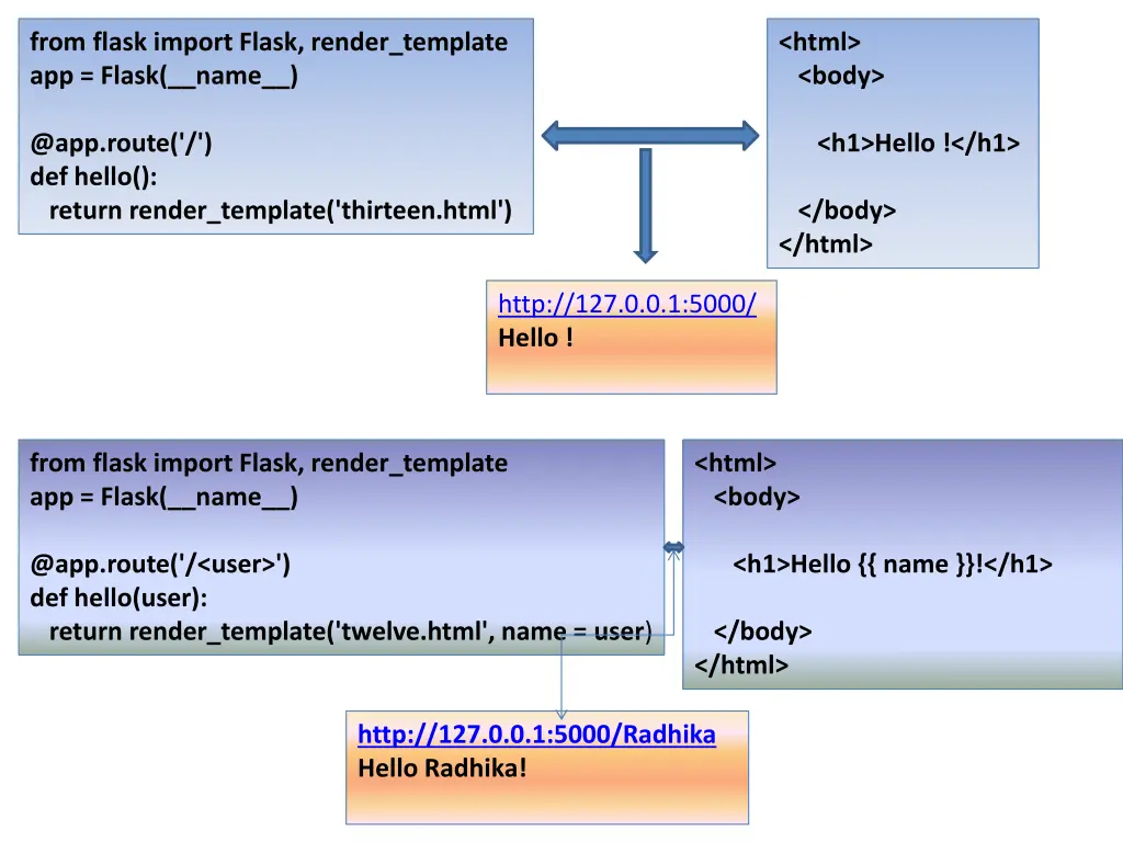 from flask import flask render template app flask