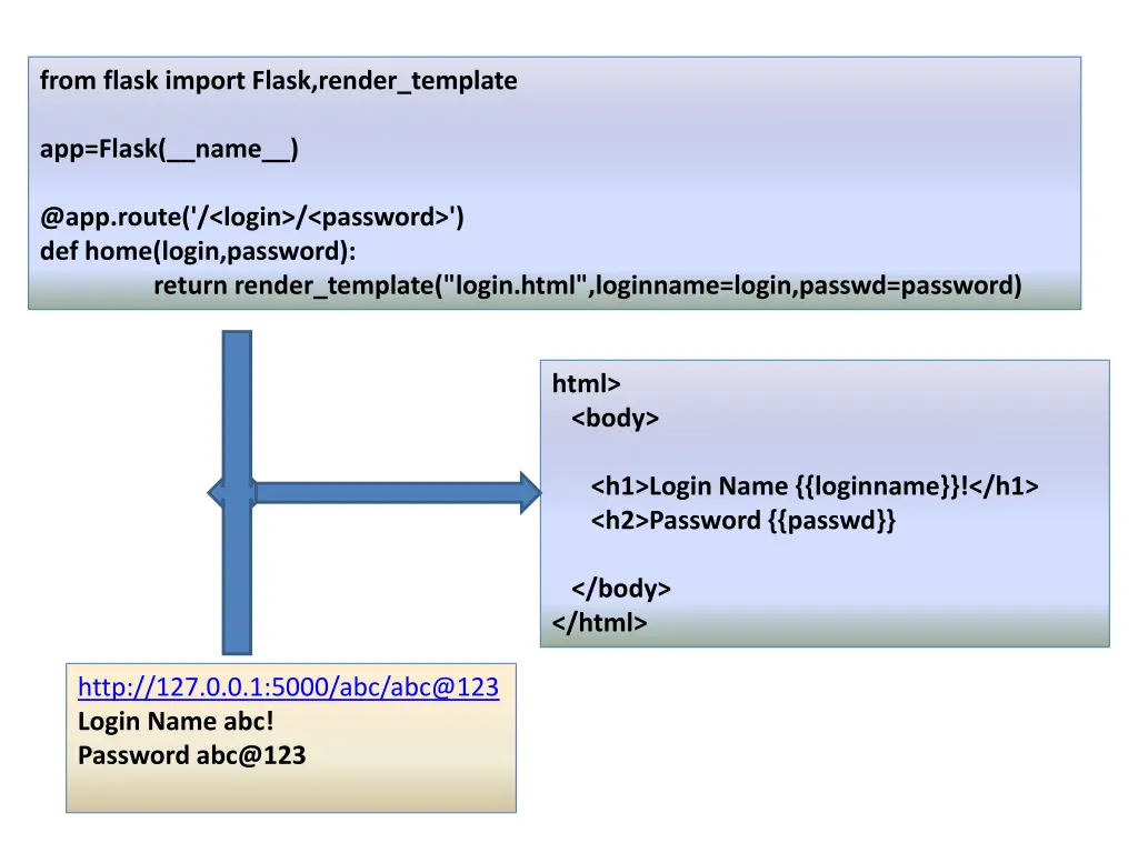 from flask import flask render template
