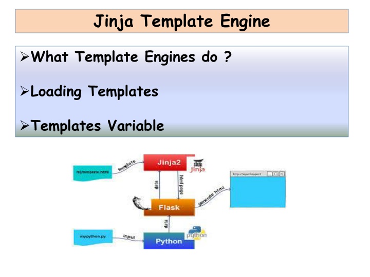 jinja template engine