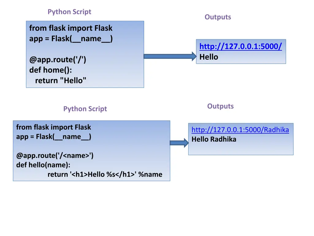 python script