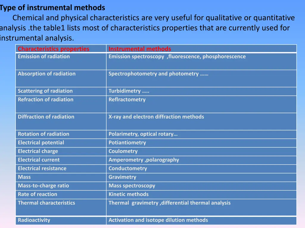 type of instrumental methods chemical