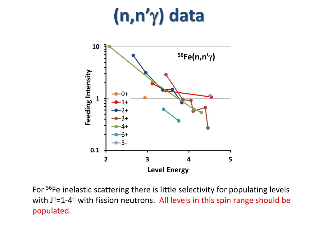 n n data 1