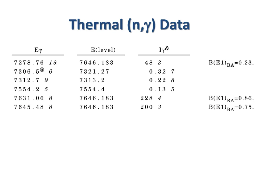 thermal n data 2