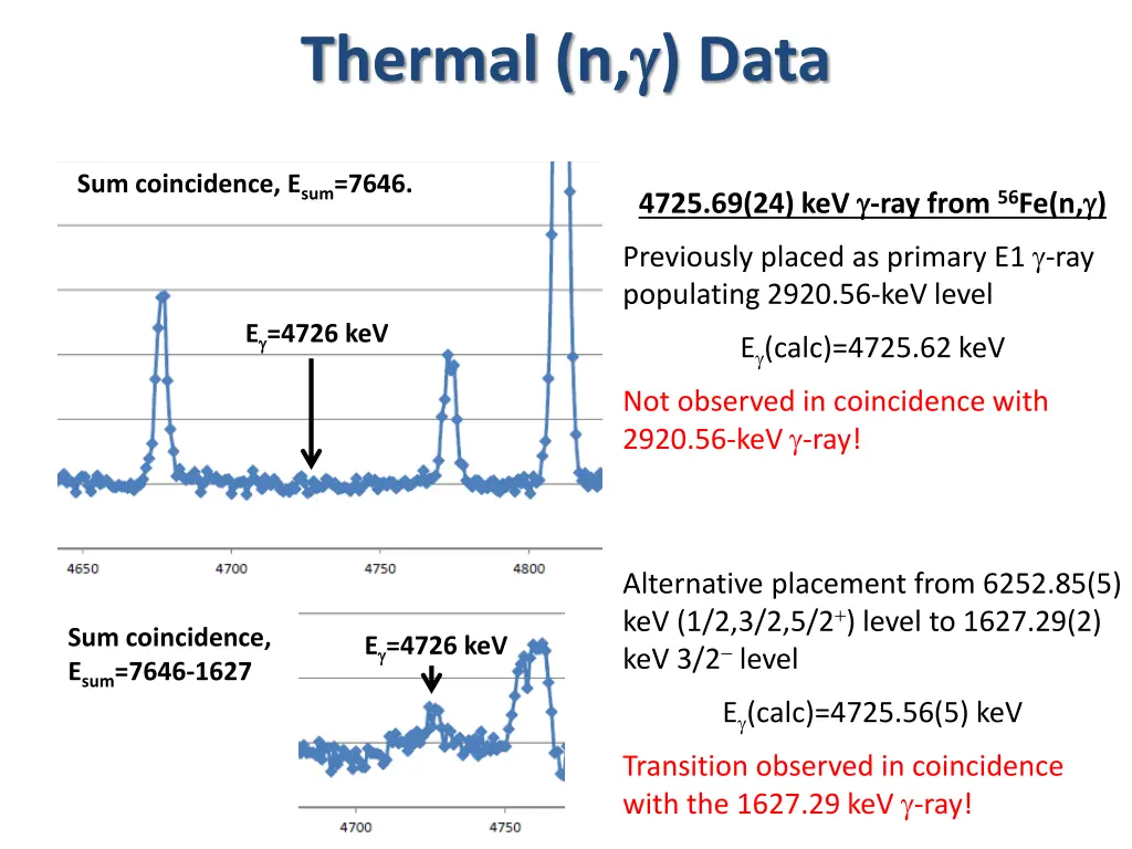 thermal n data 4