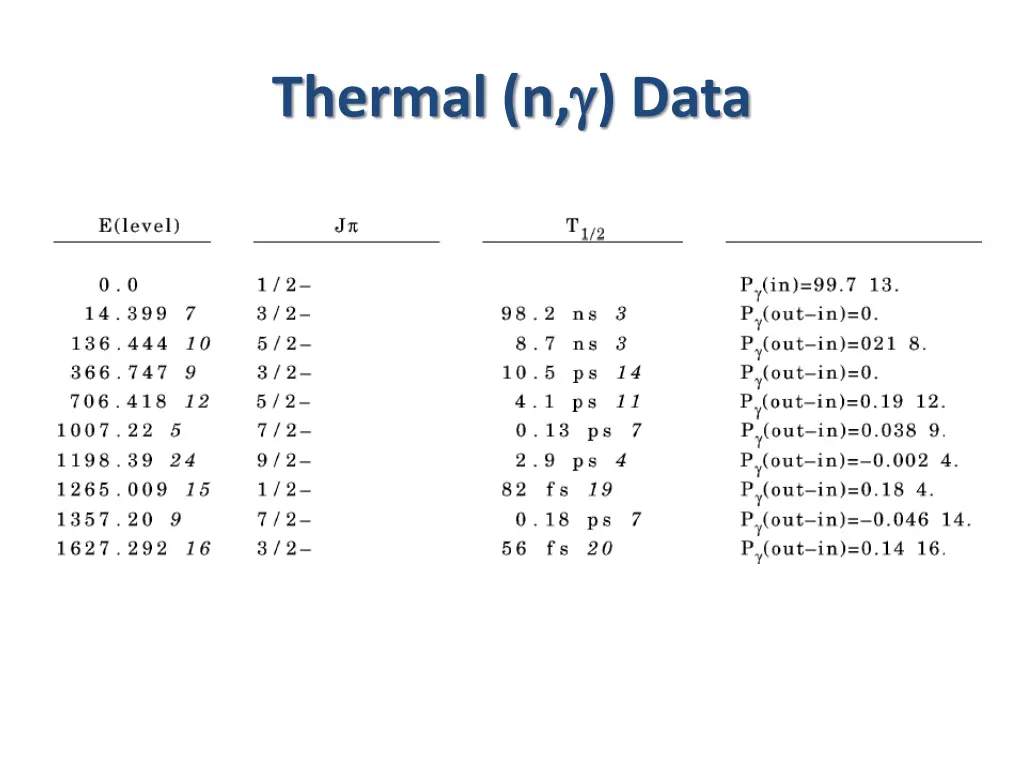 thermal n data 6