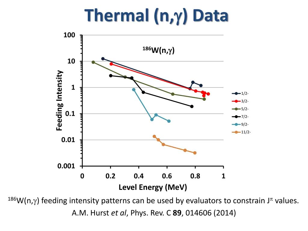 thermal n data 8