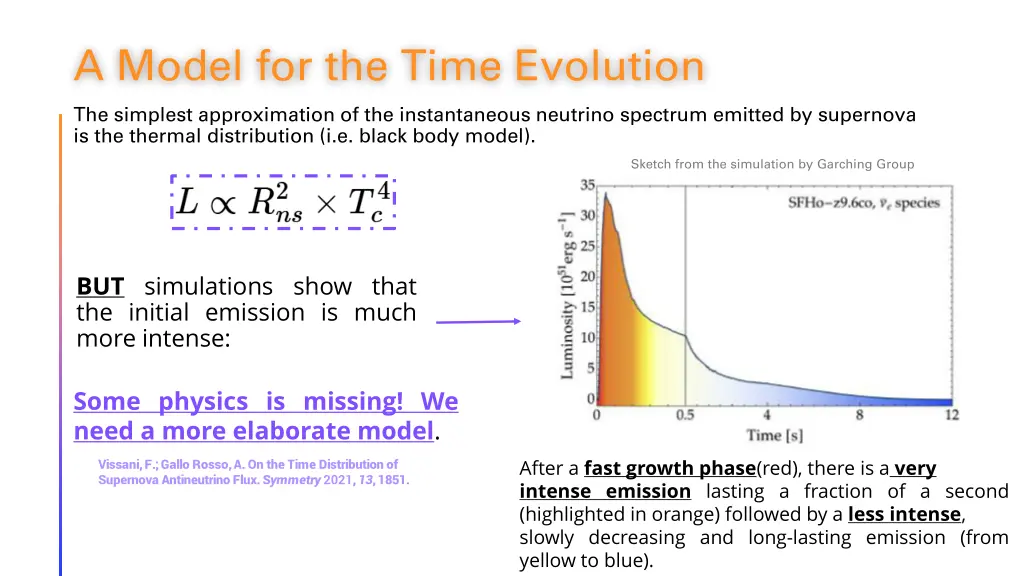 a model for the time evolution