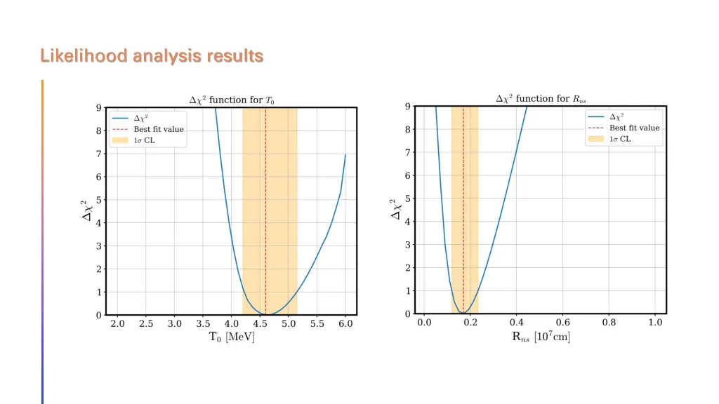 likelihood analysis results 1