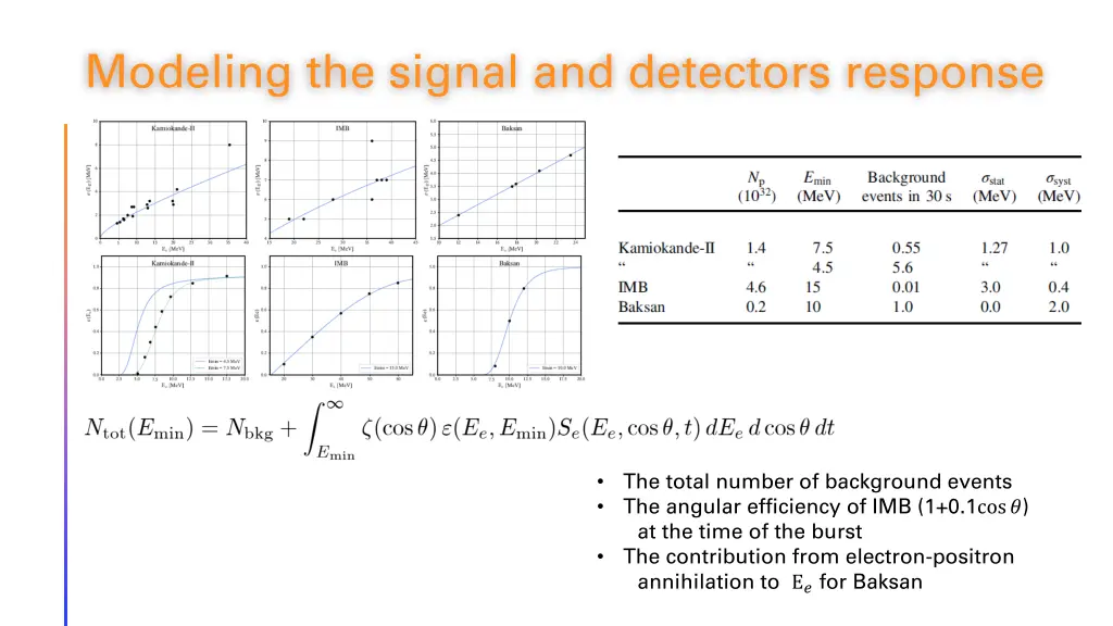 modeling the signal and detectors response 1