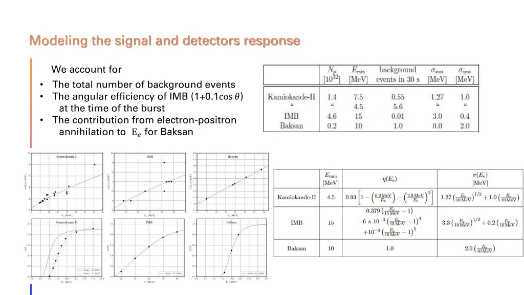 modeling the signal and detectors response 2