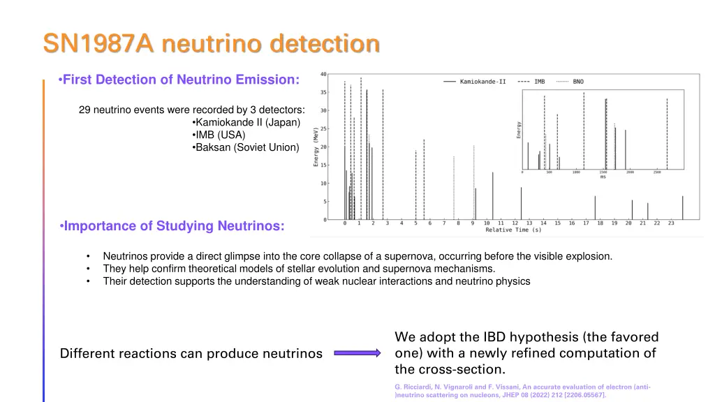 sn1987a neutrino detection