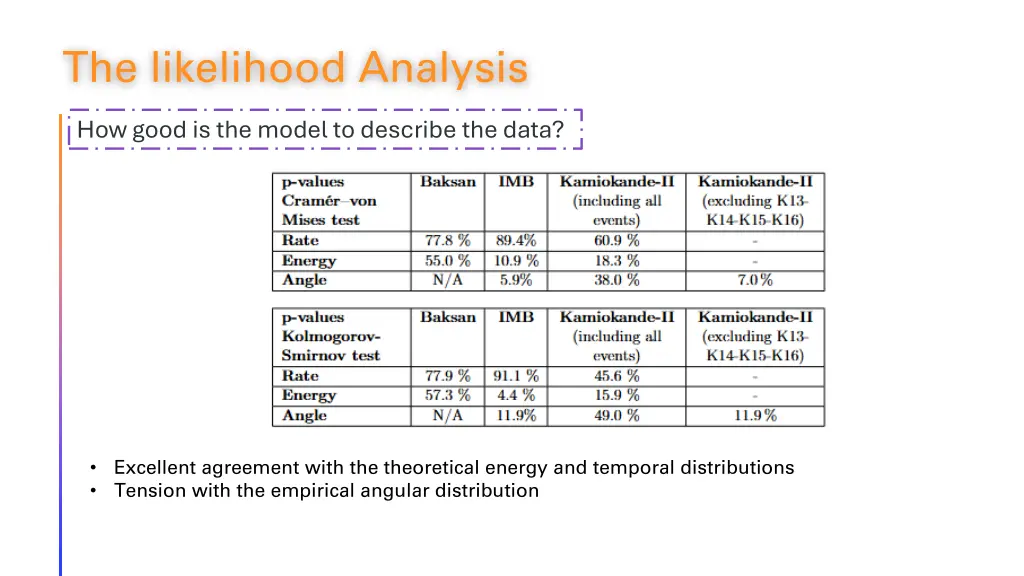 the likelihood analysis 2