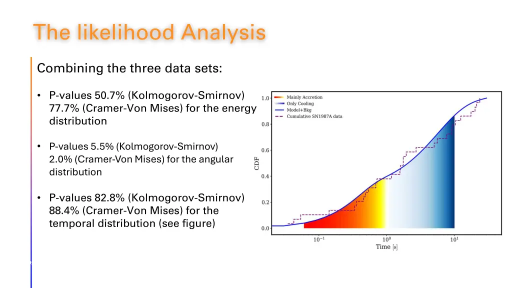 the likelihood analysis 3