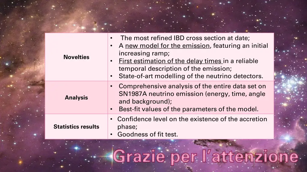 the most refined ibd cross section at date