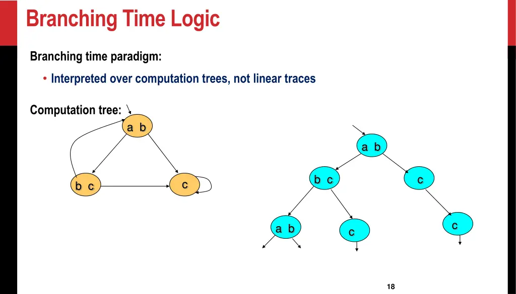 branching time logic