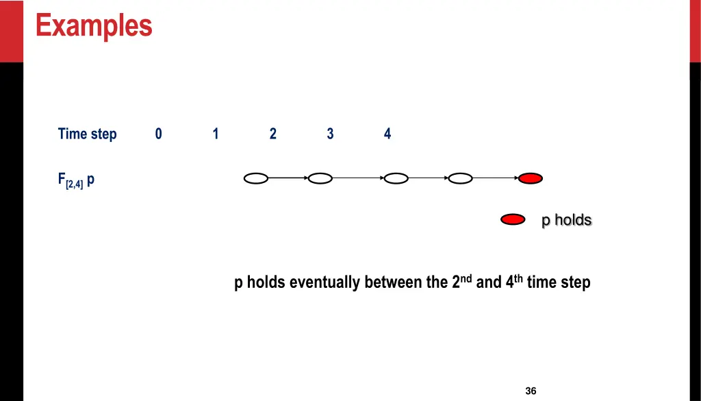 examples 2