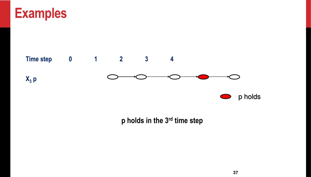 examples 3
