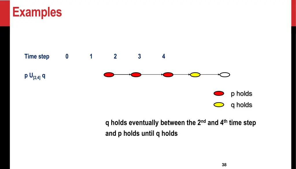 examples 4