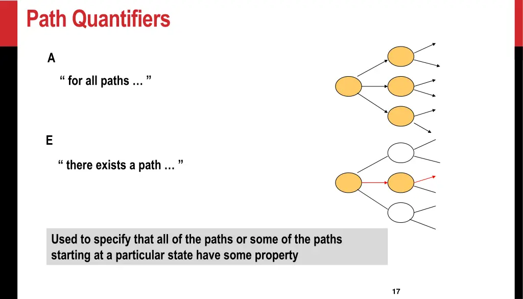 path quantifiers