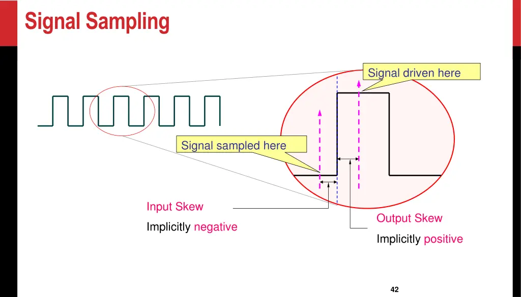 signal sampling