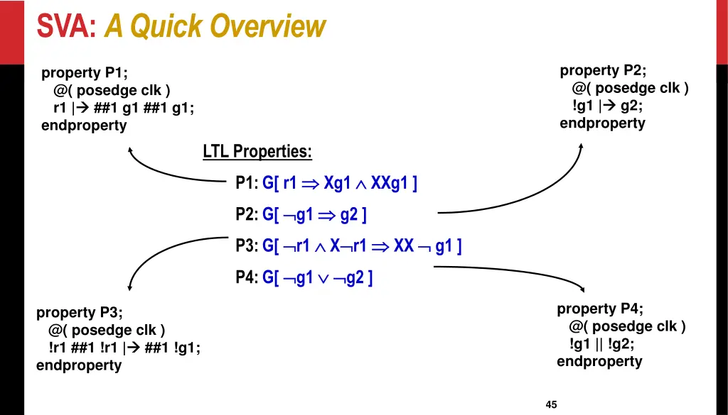 sva a quick overview 1