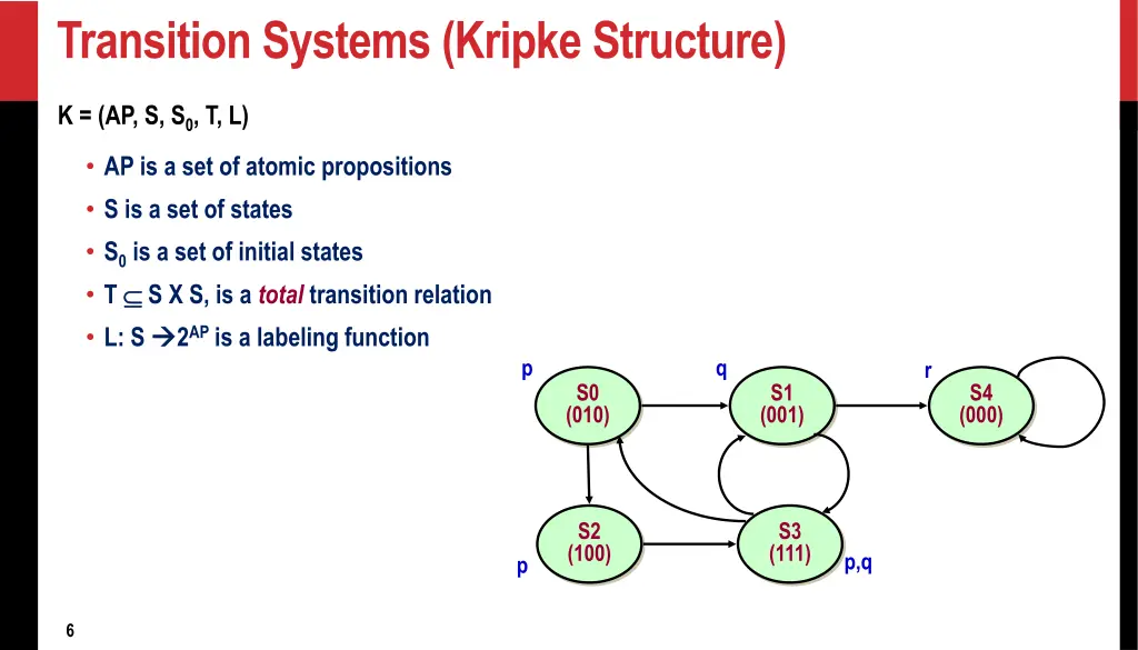 transition systems kripke structure