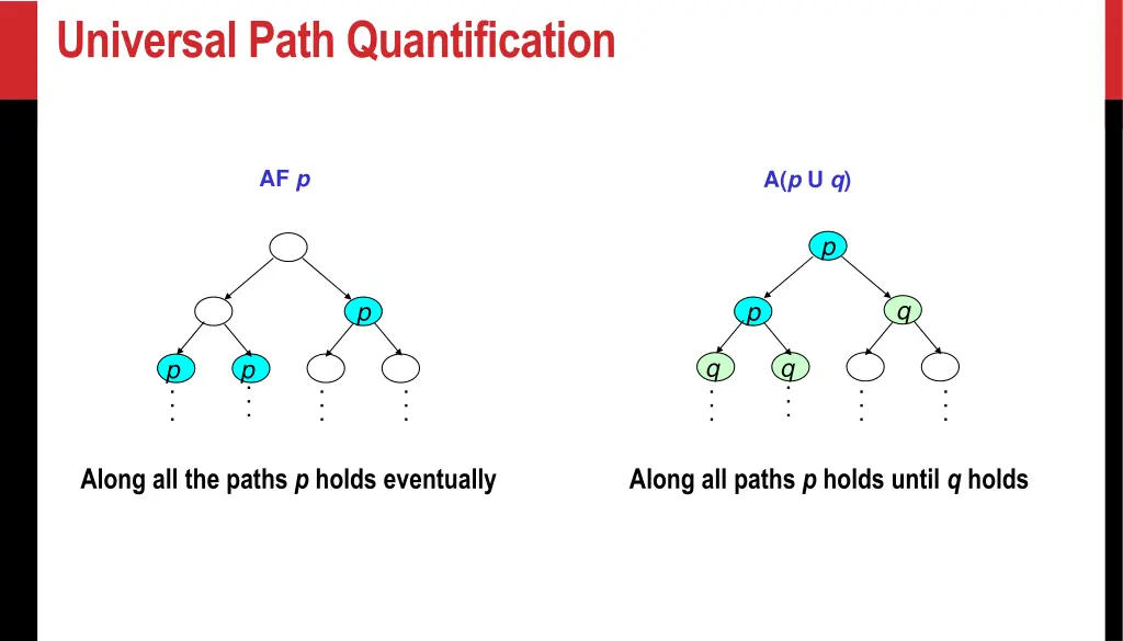 universal path quantification 1