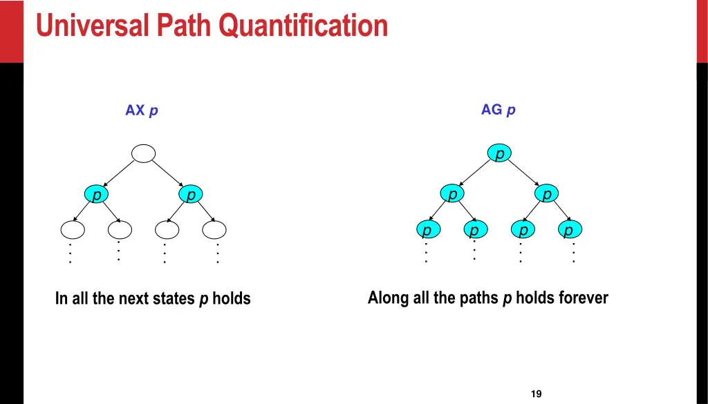 universal path quantification