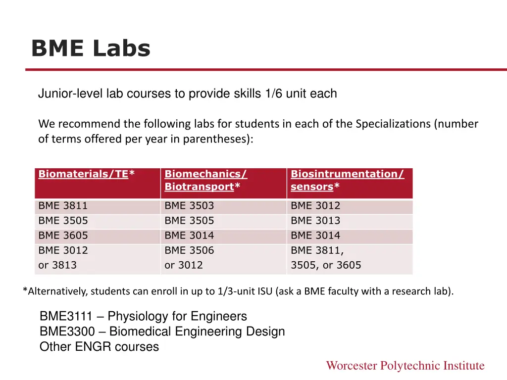 bme labs
