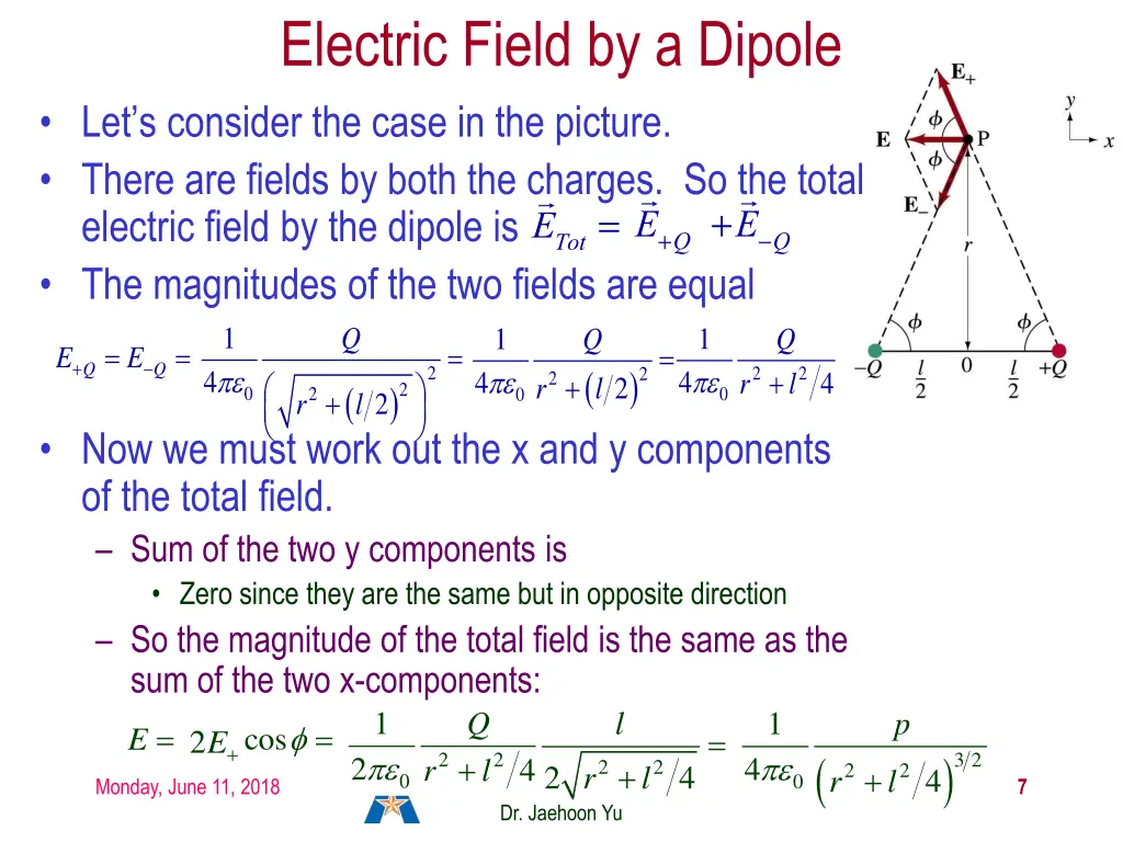 electric field by a dipole