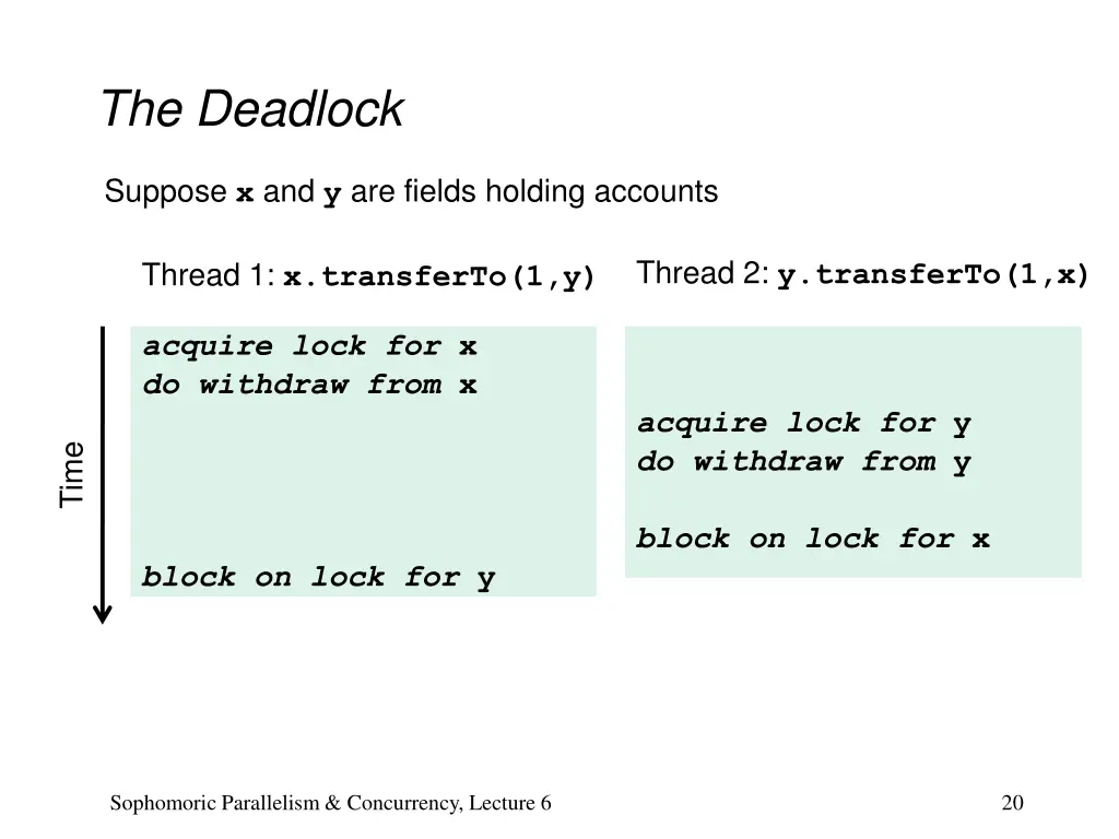 the deadlock