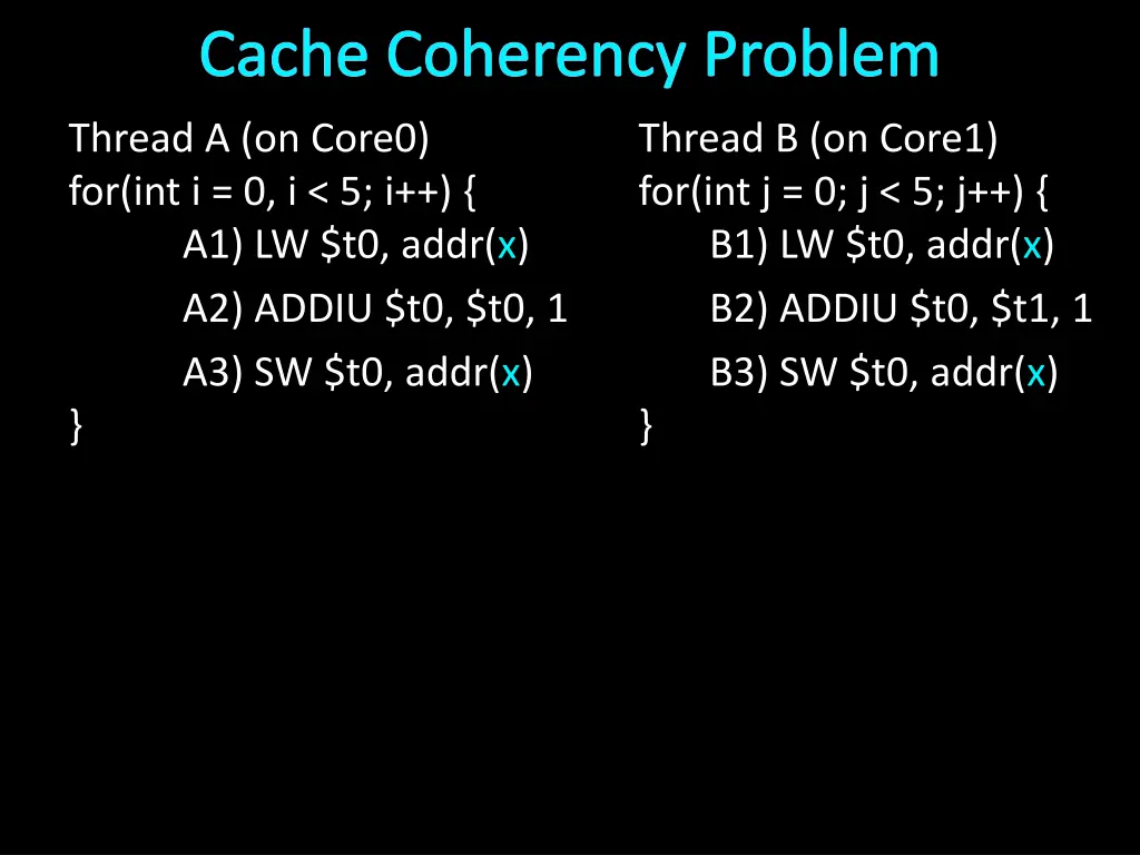 cache coherency problem