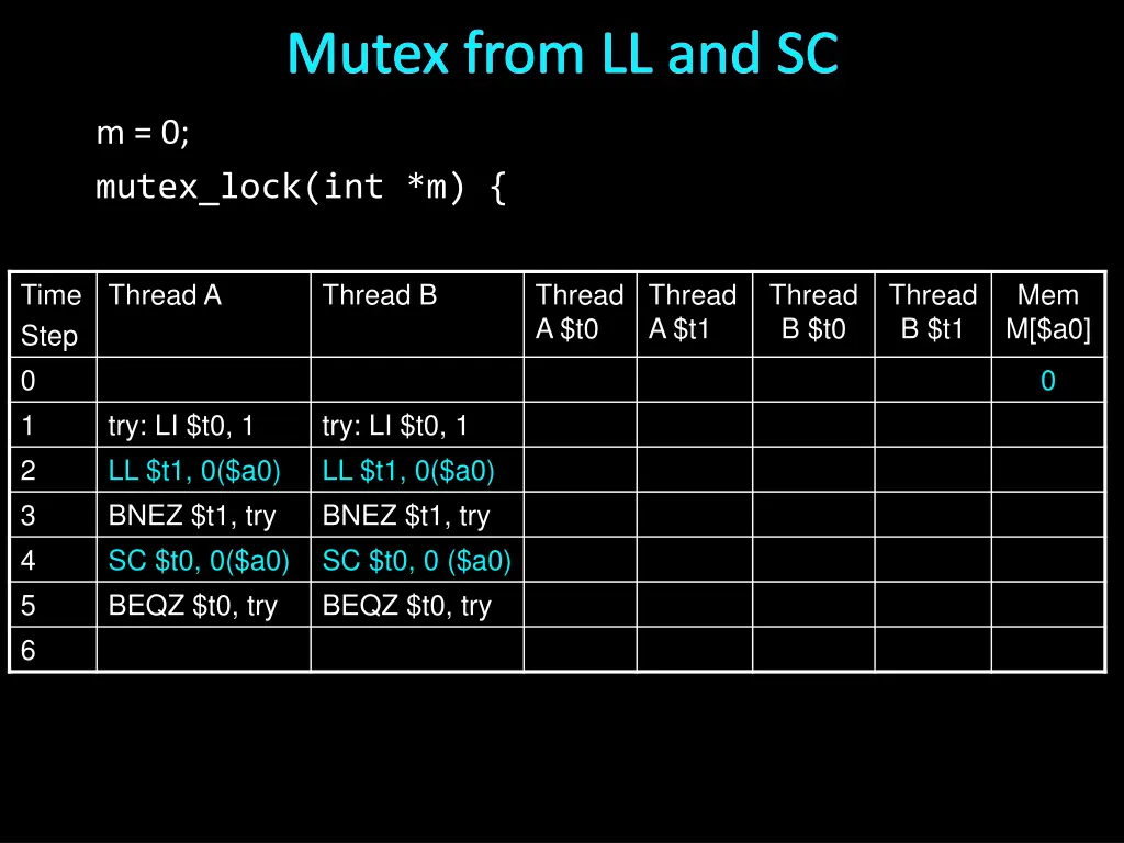 mutex from ll and sc 4