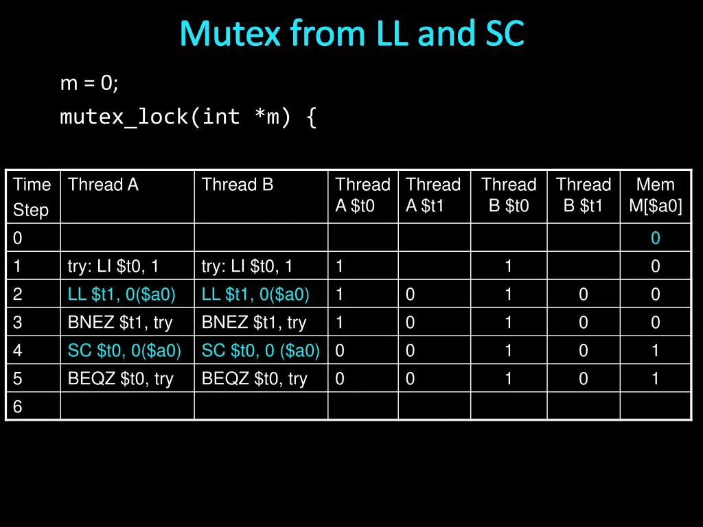 mutex from ll and sc 5